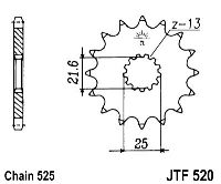   JTF 520.15